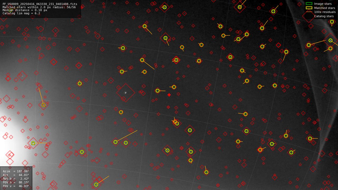 Astrometry report