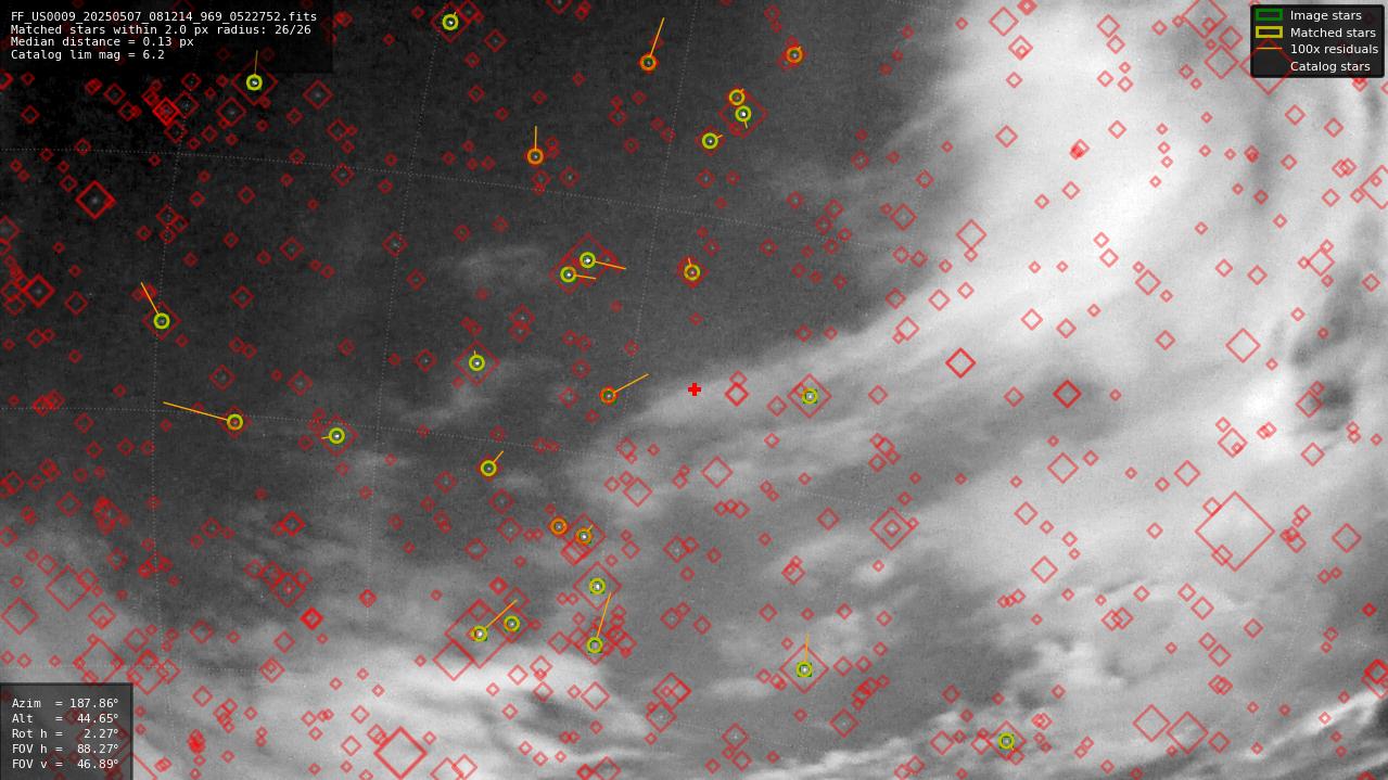 Astrometry report