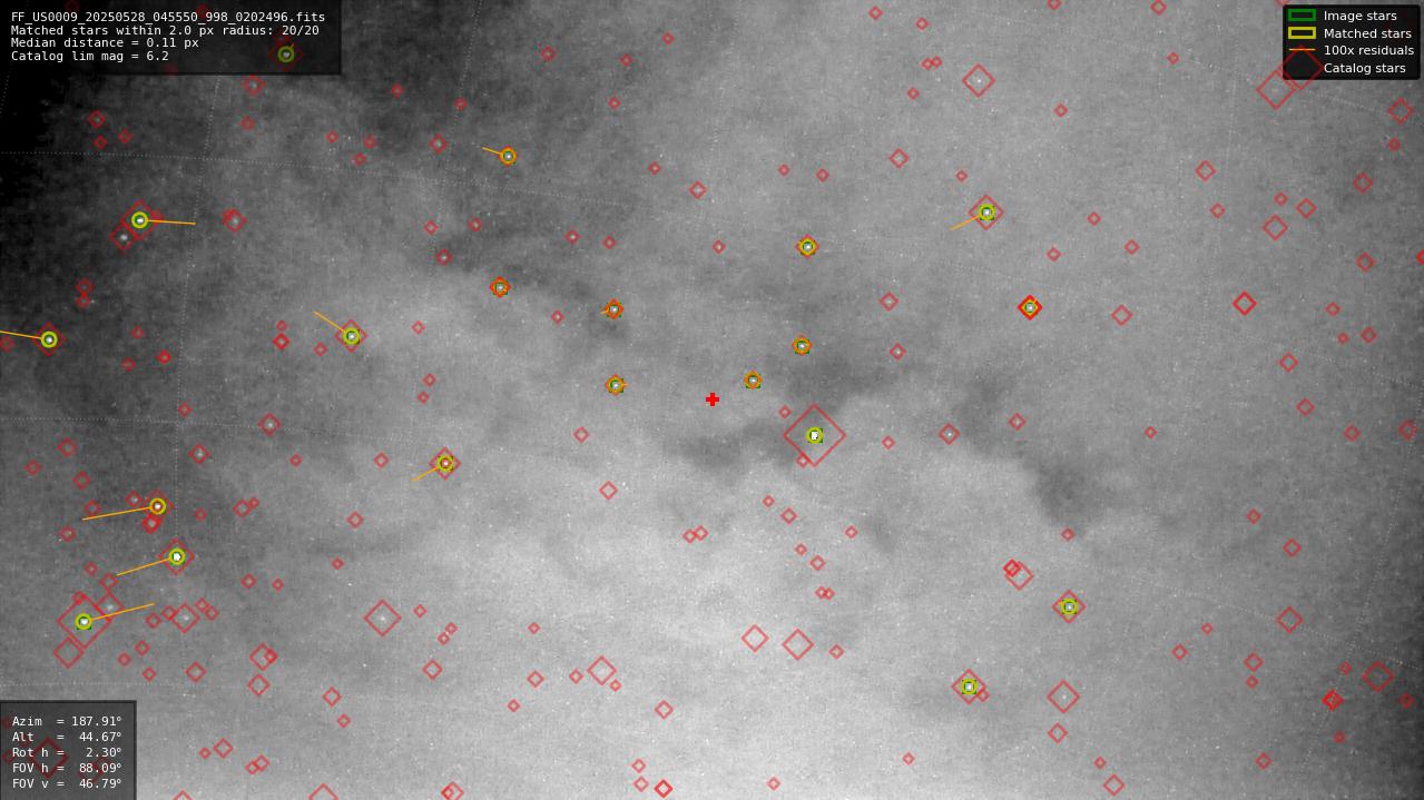 Astrometry report