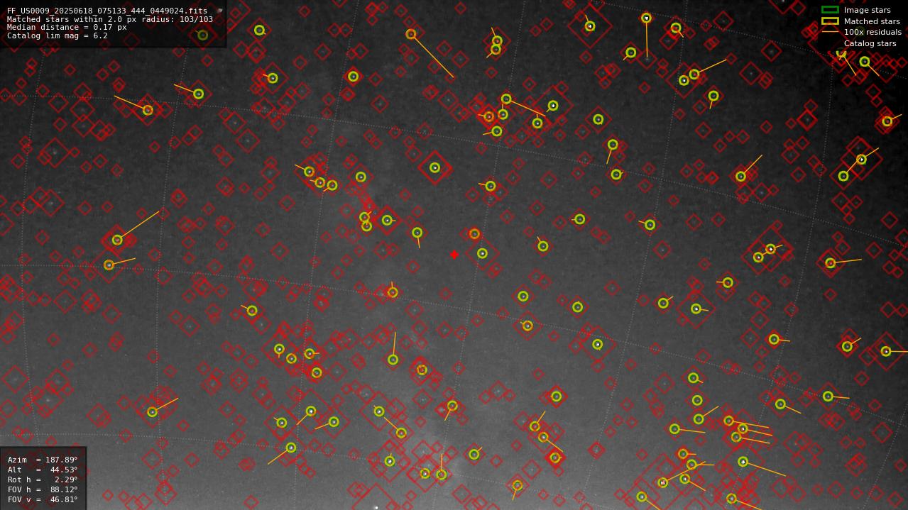 Astrometry report