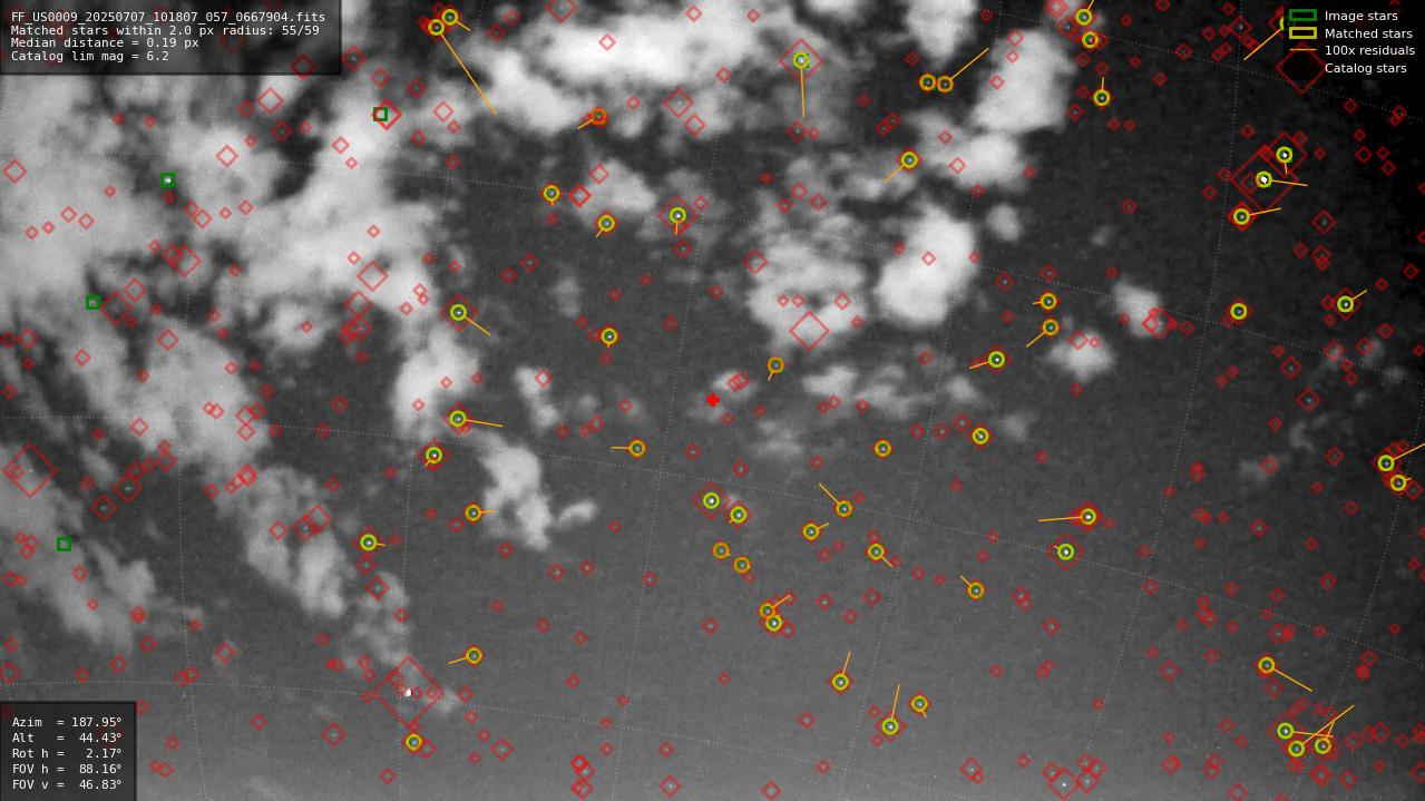 Astrometry report