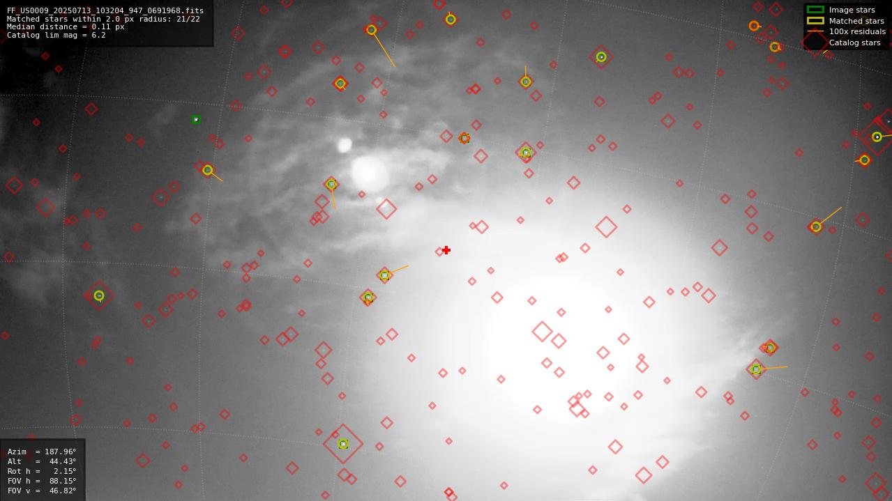 Astrometry report