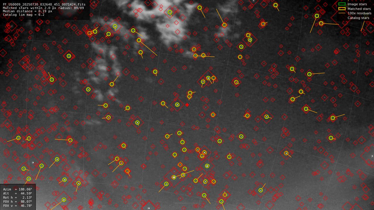 Astrometry report