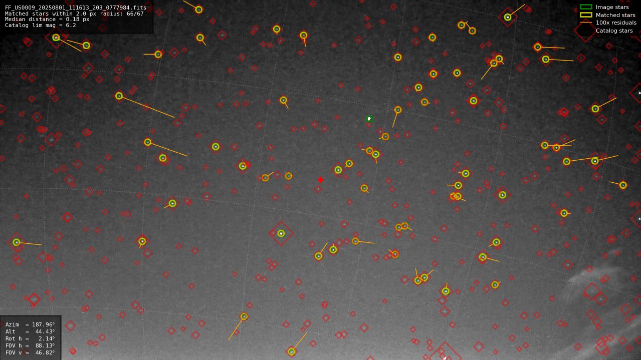 Astrometry report