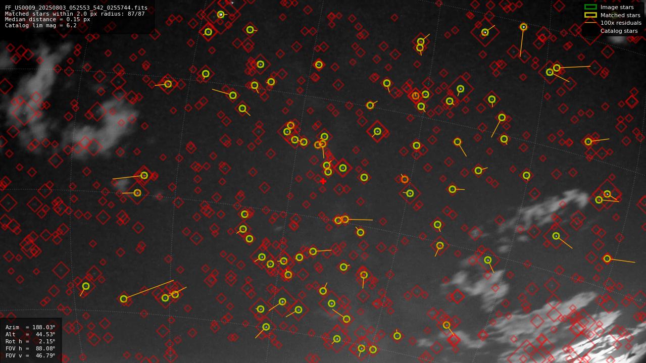 Astrometry report