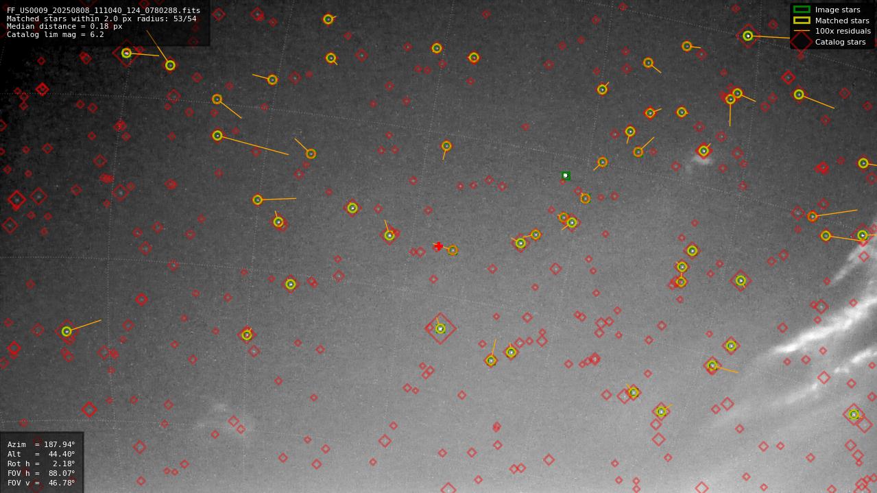Astrometry report