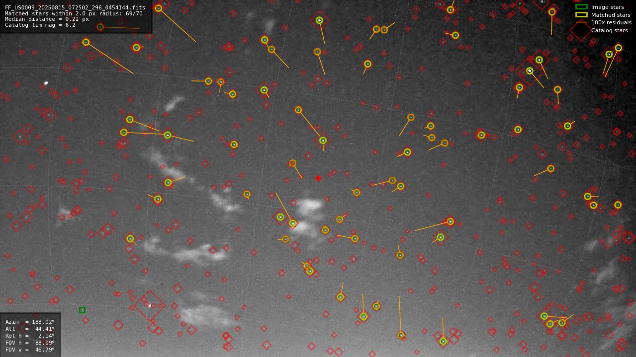 Astrometry report