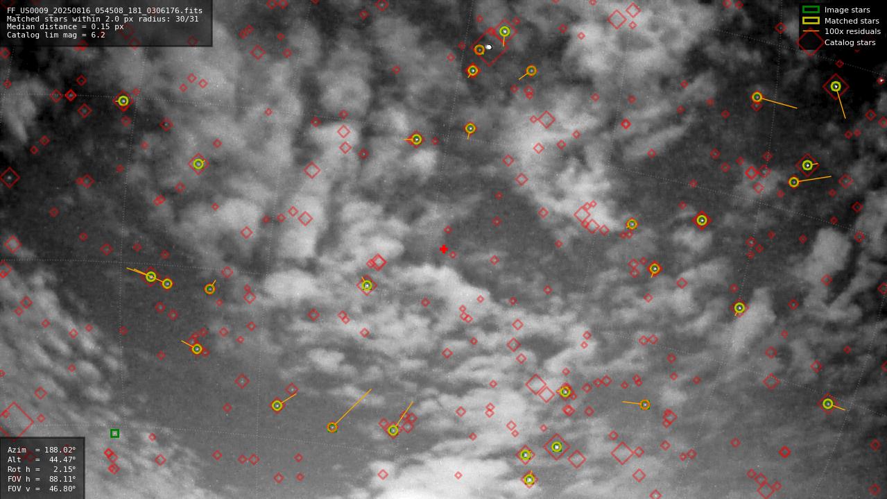 Astrometry report