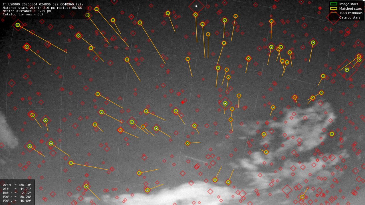 Astrometry report