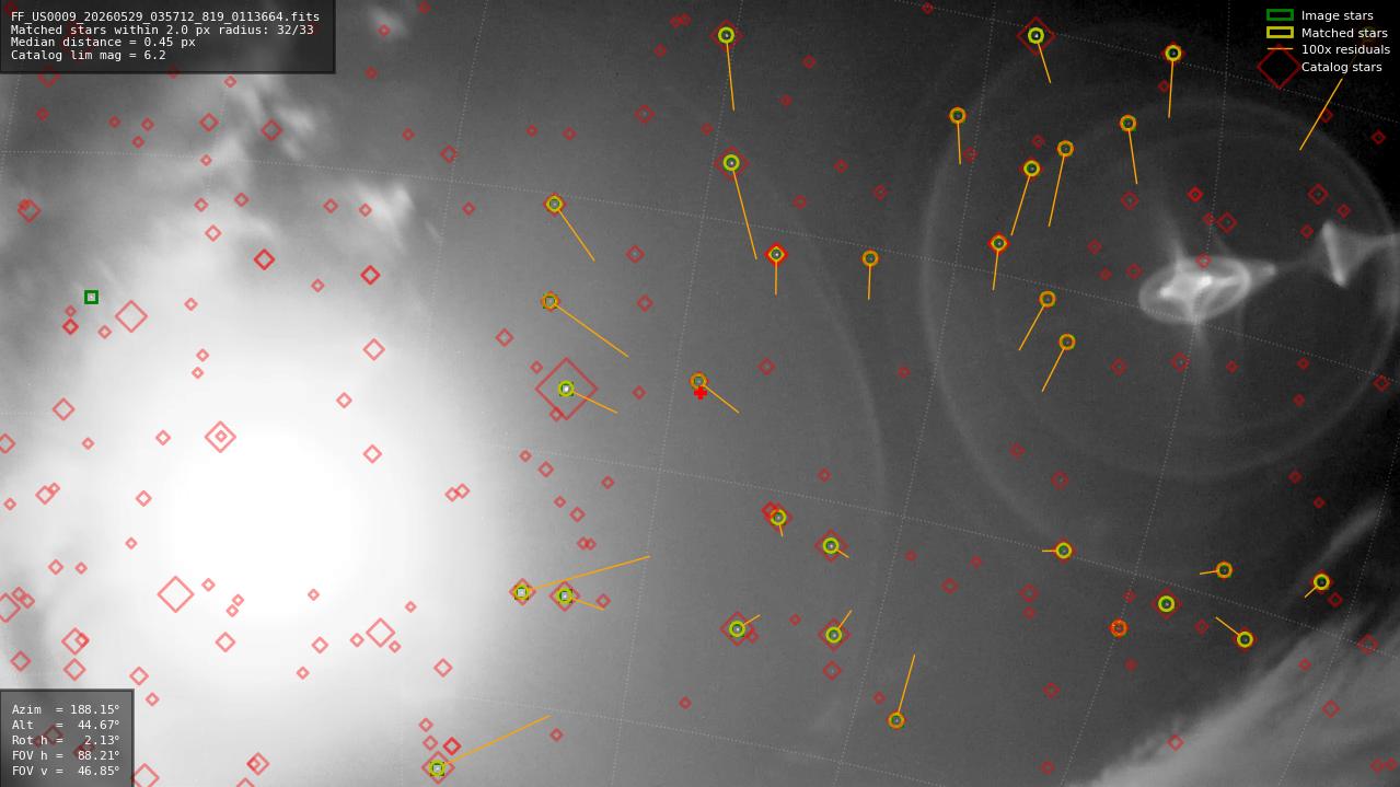 Astrometry report