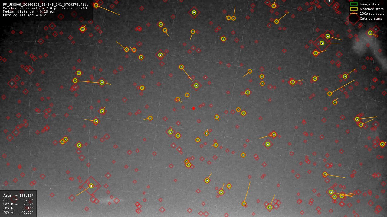 Astrometry report
