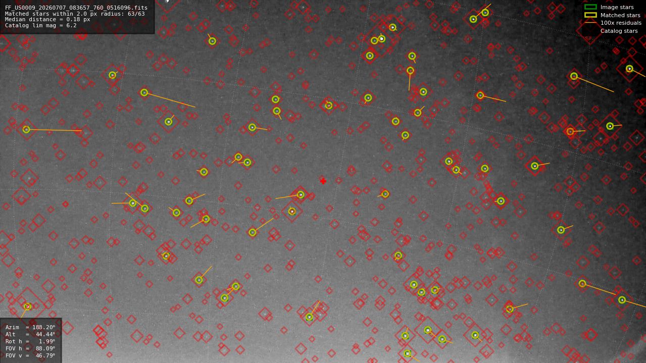 Astrometry report