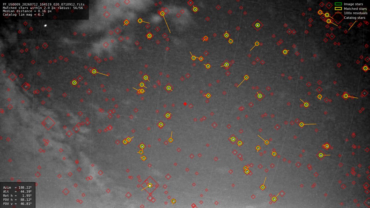 Astrometry report