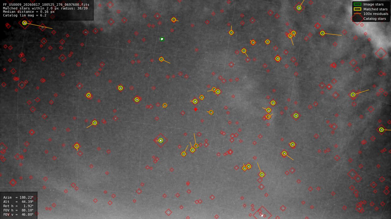 Astrometry report