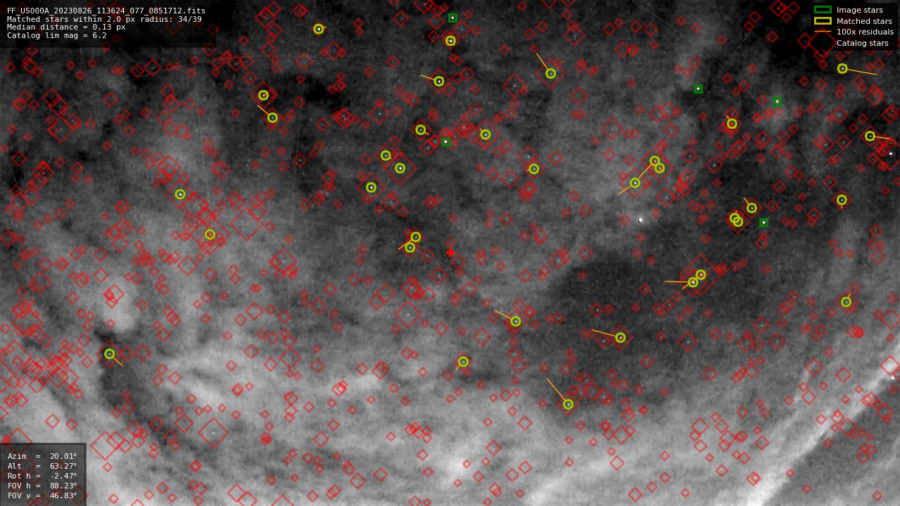 Astrometry report