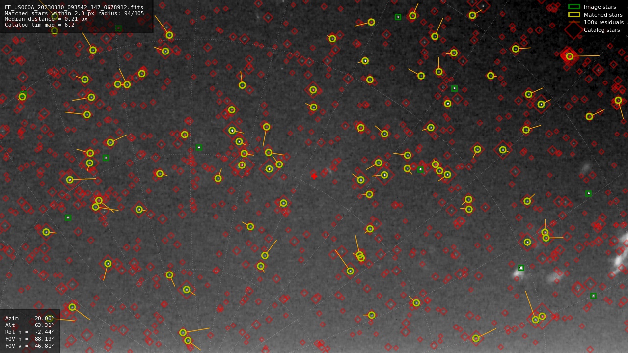 Astrometry report