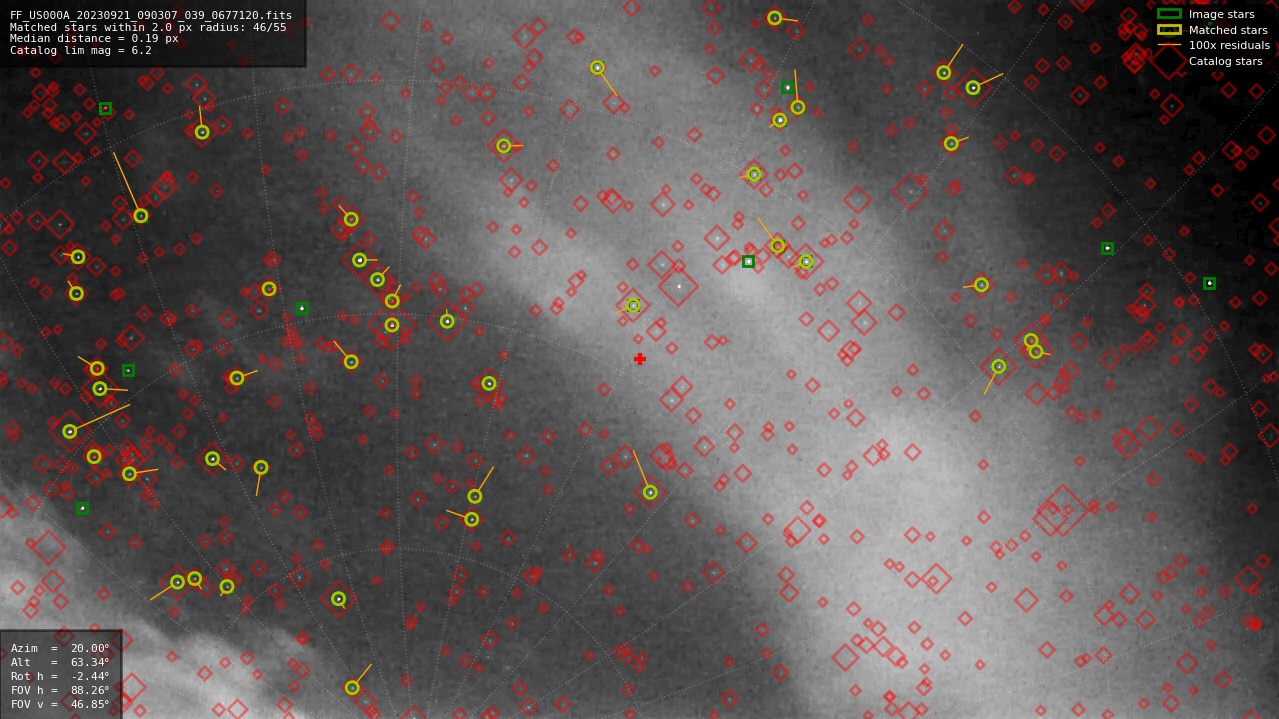 Astrometry report