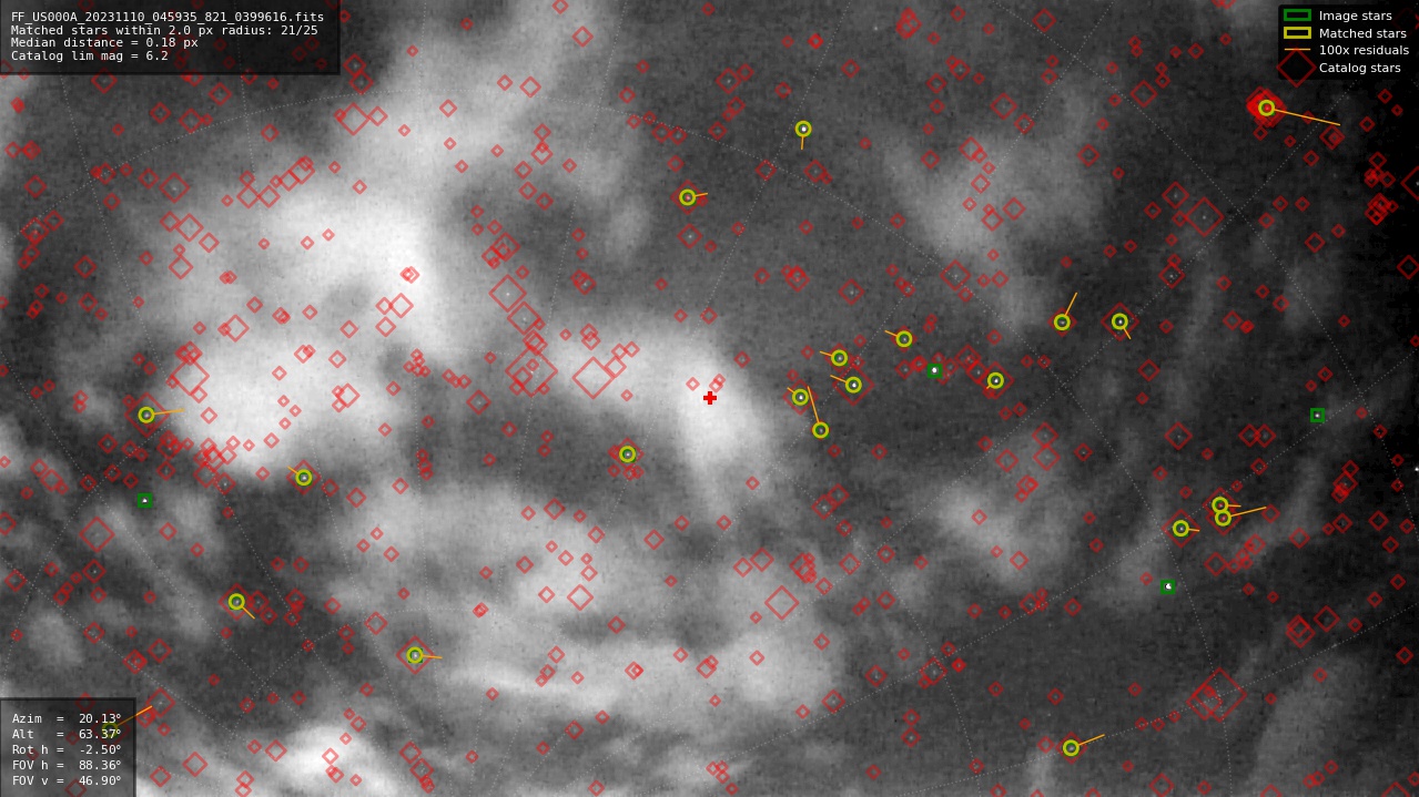 Astrometry report