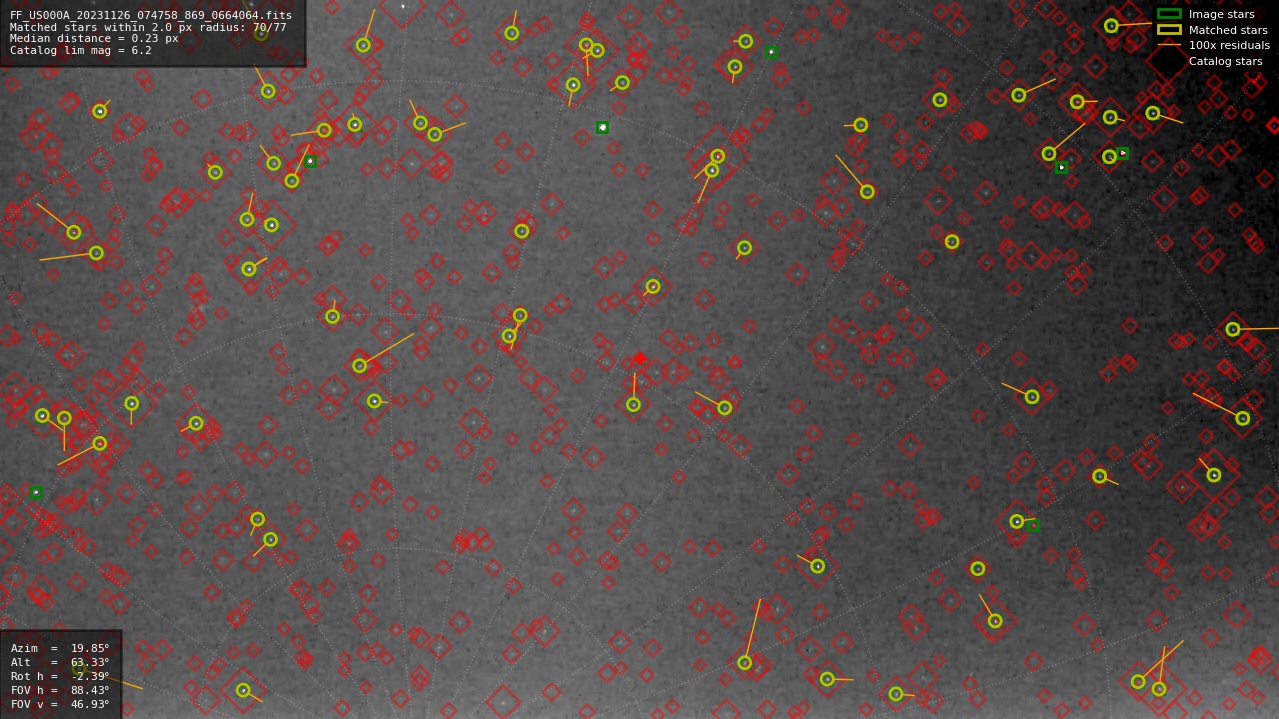 Astrometry report