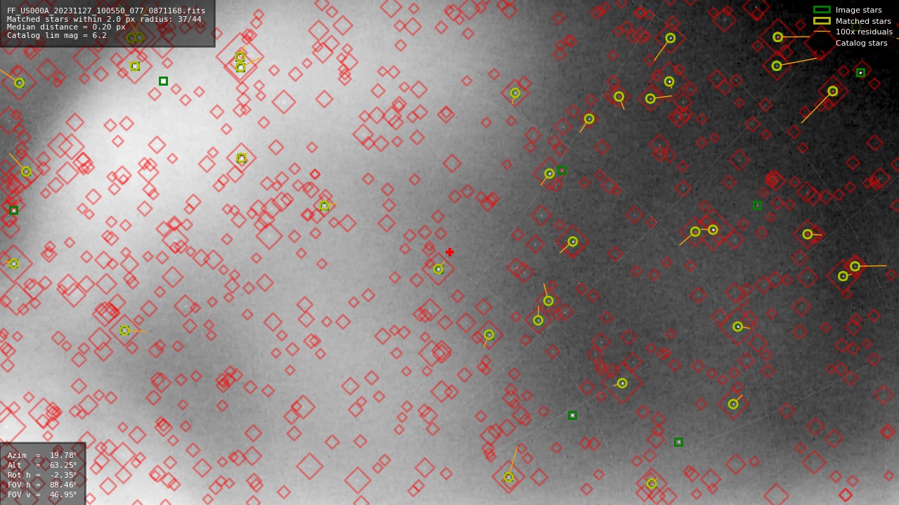 Astrometry report
