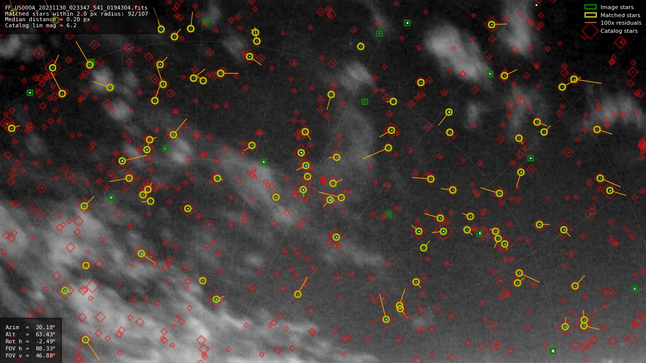Astrometry report