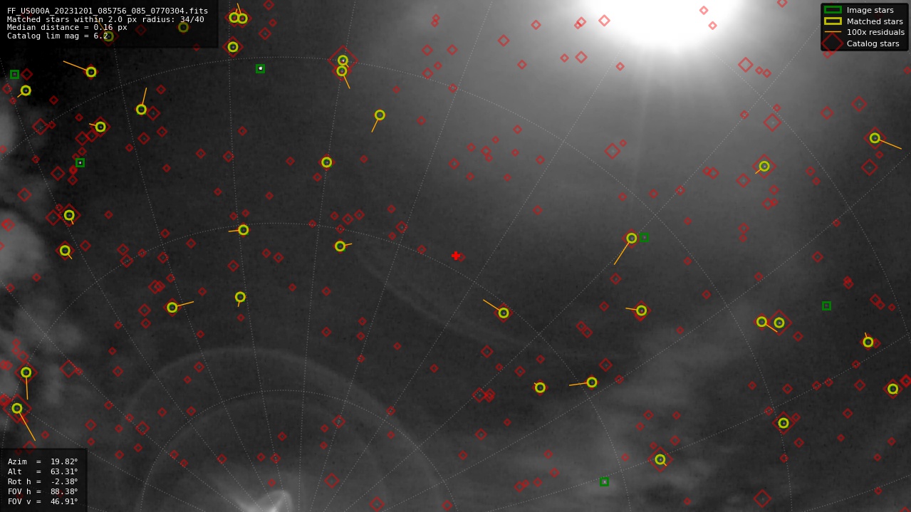 Astrometry report