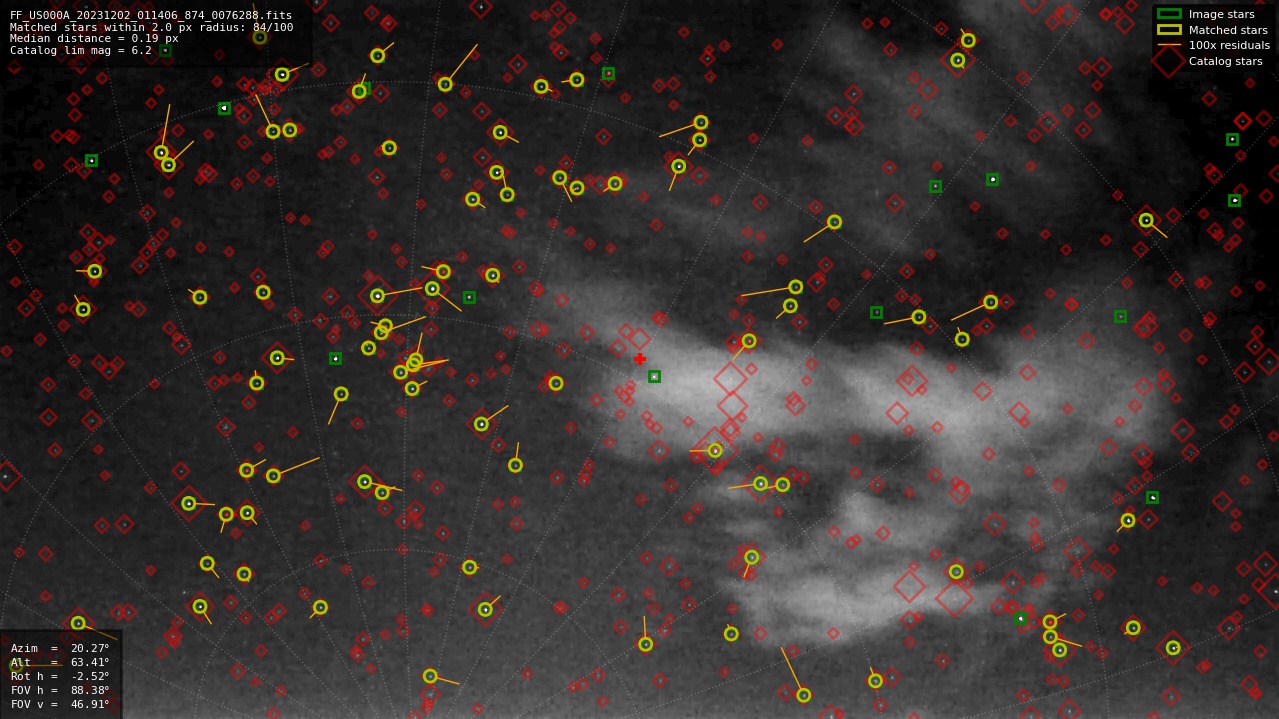 Astrometry report