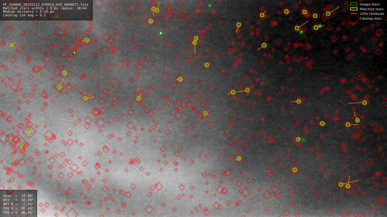 Astrometry report