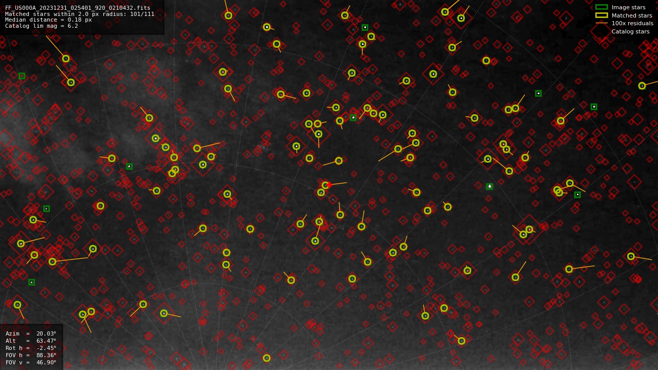 Astrometry report