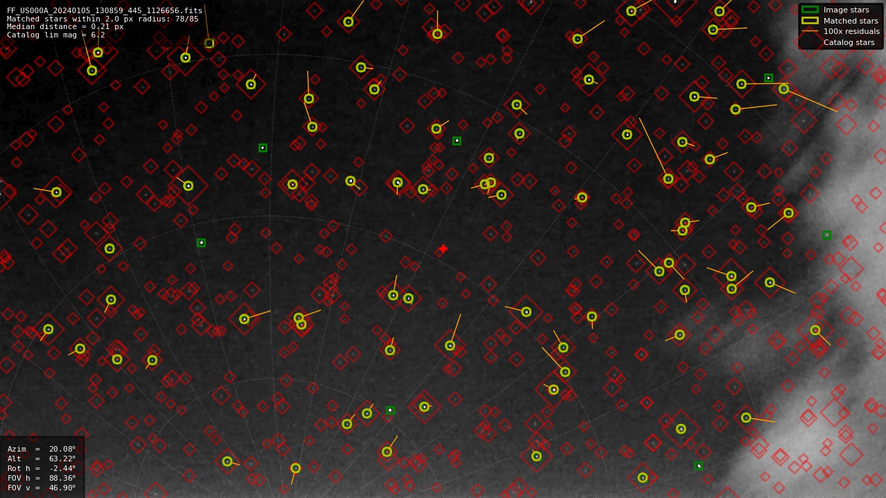 Astrometry report
