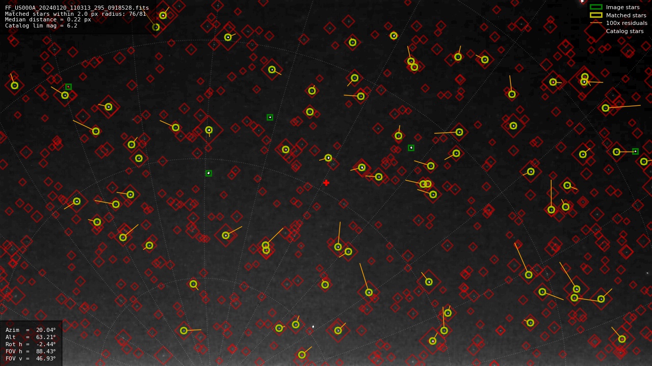 Astrometry report