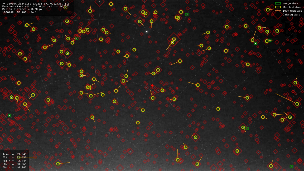 Astrometry report