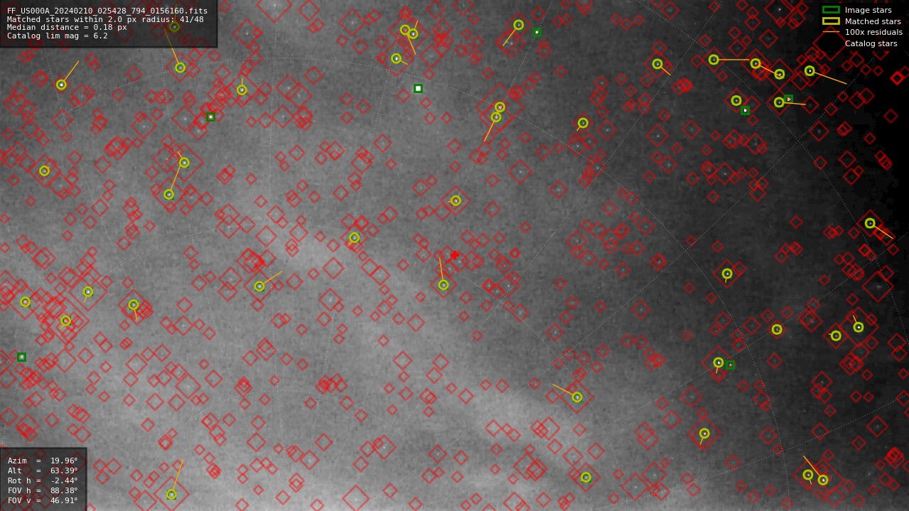 Astrometry report