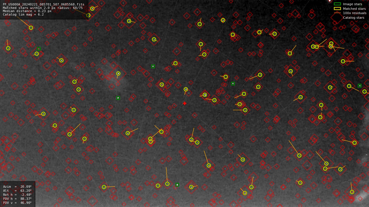 Astrometry report