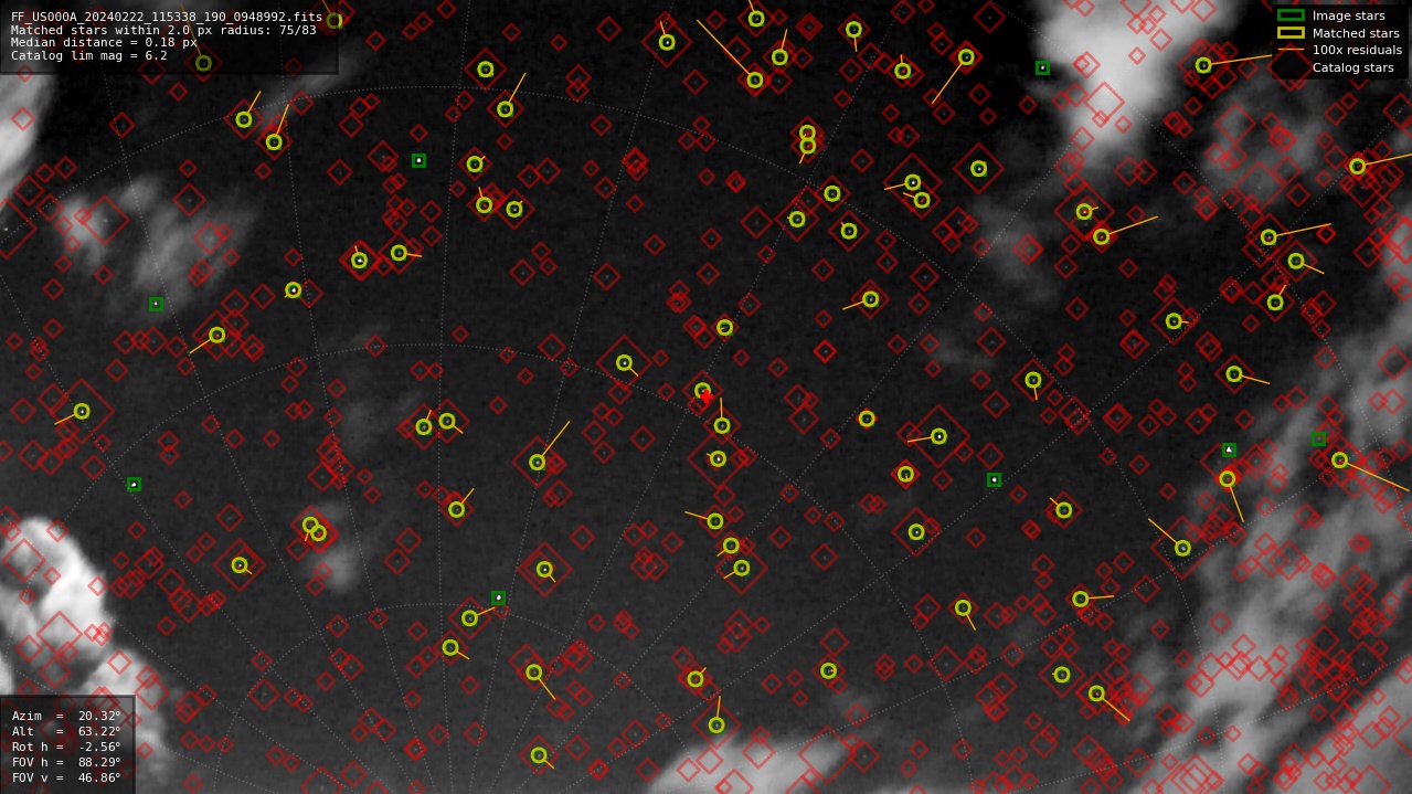 Astrometry report
