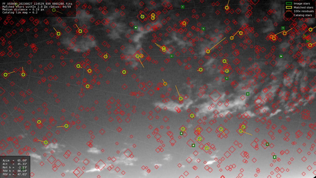 Astrometry report