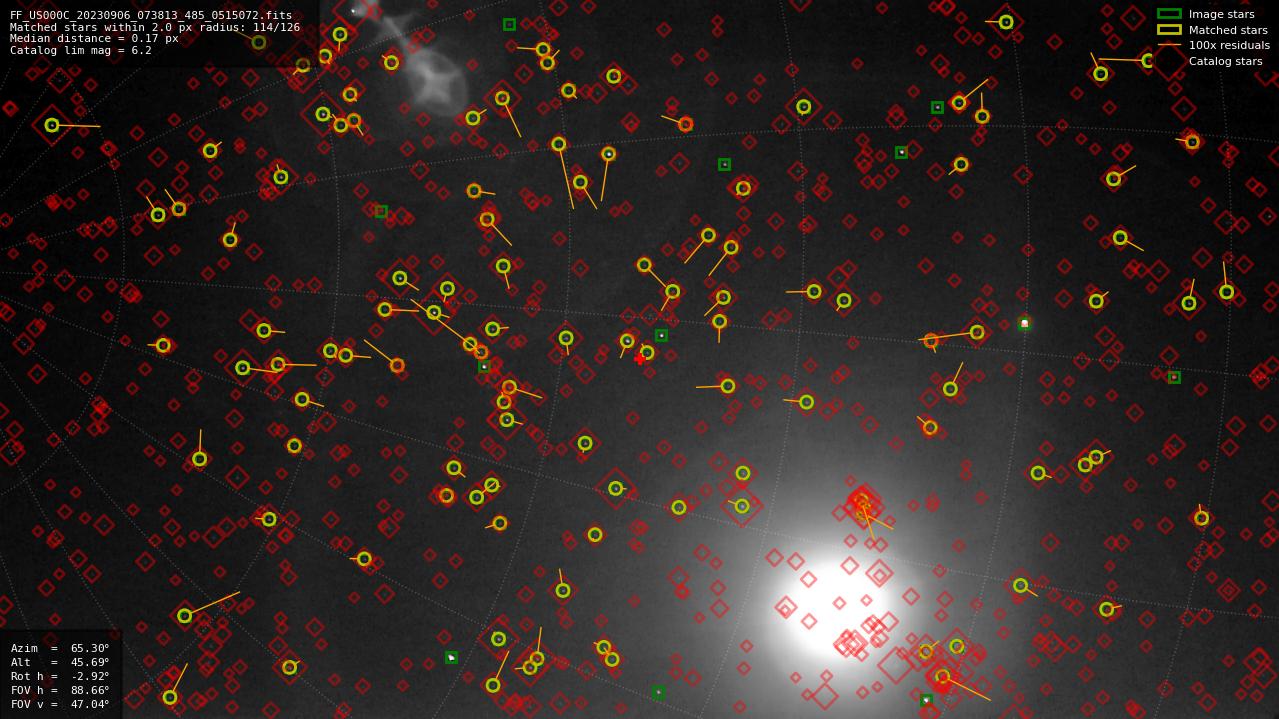 Astrometry report