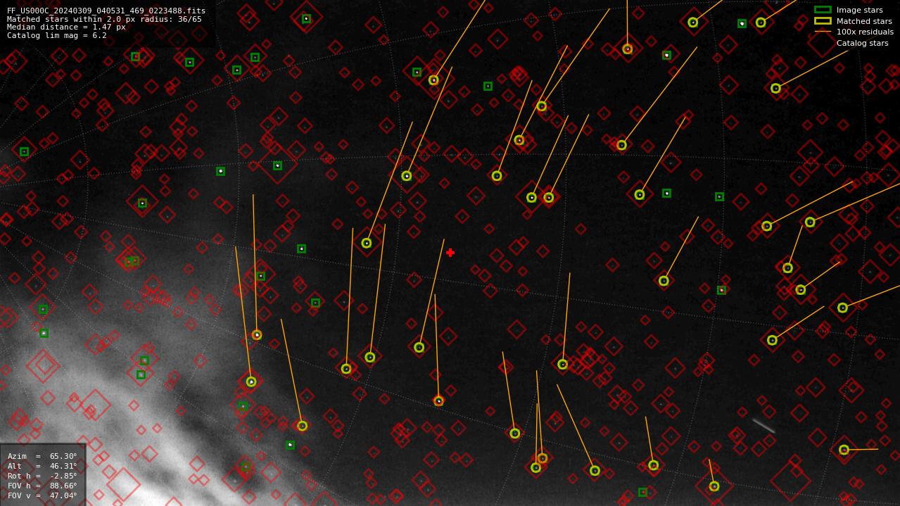 Astrometry report
