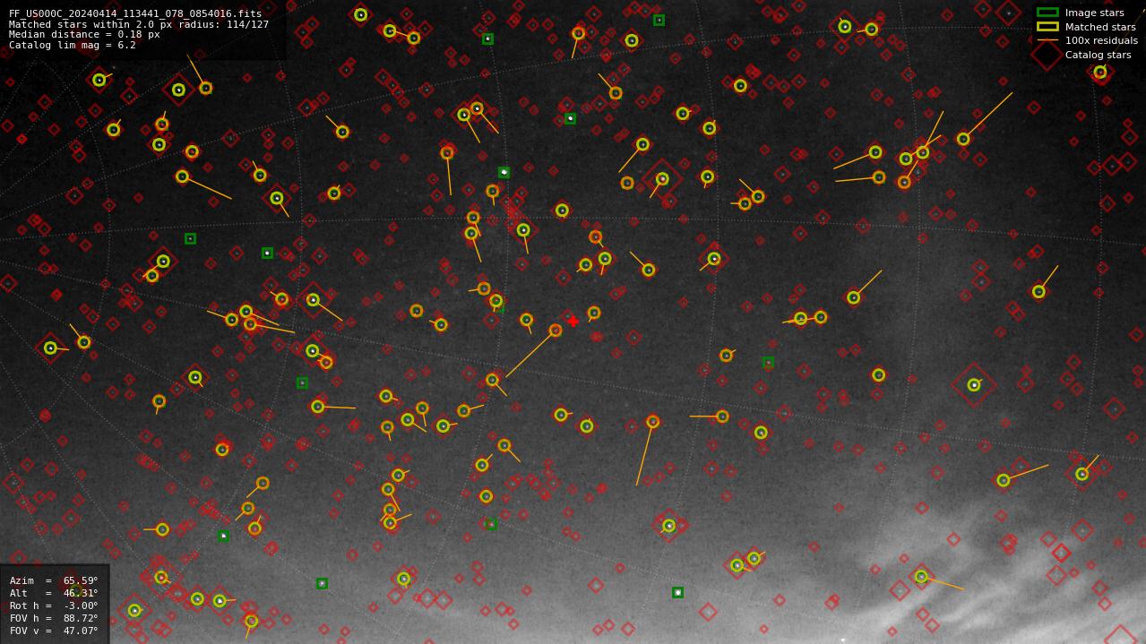 Astrometry report