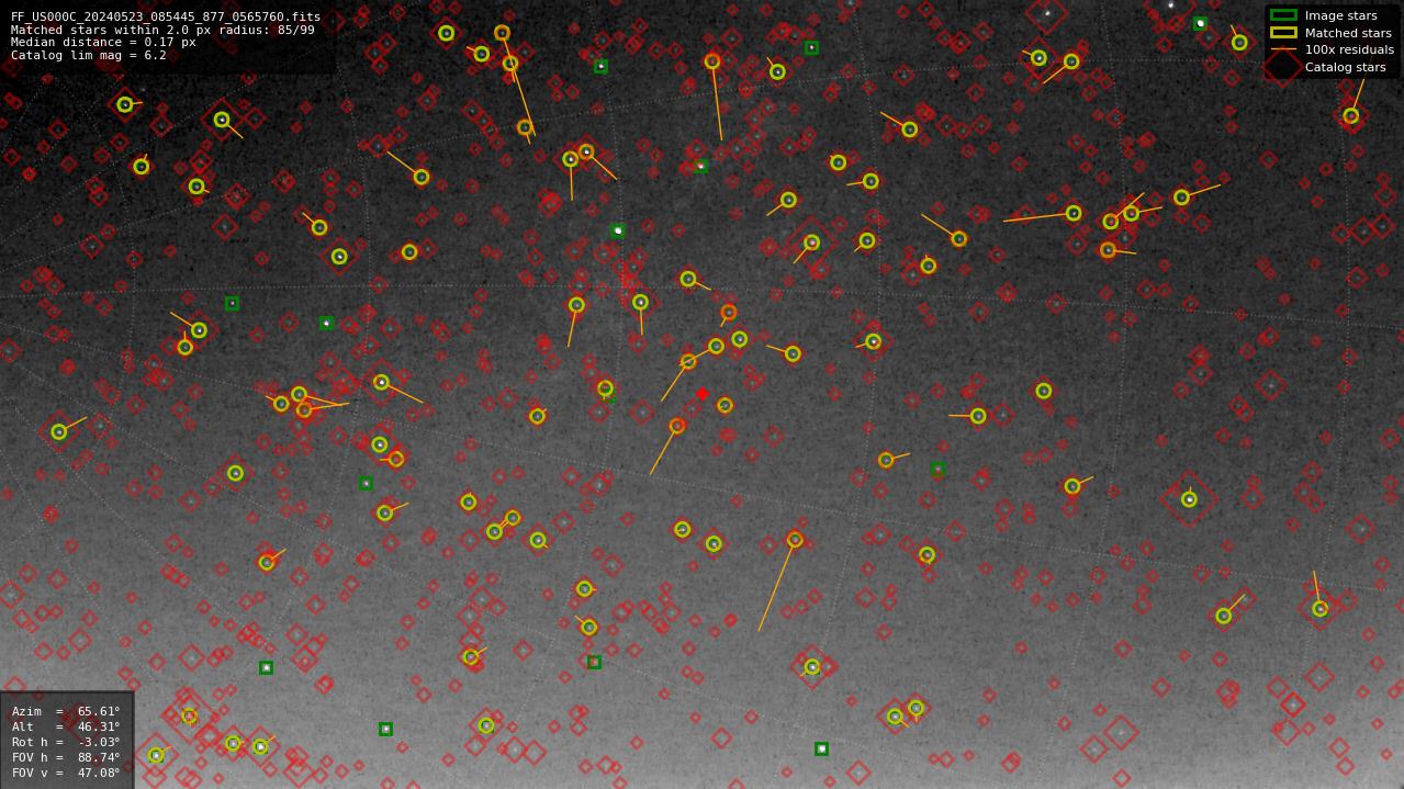 Astrometry report