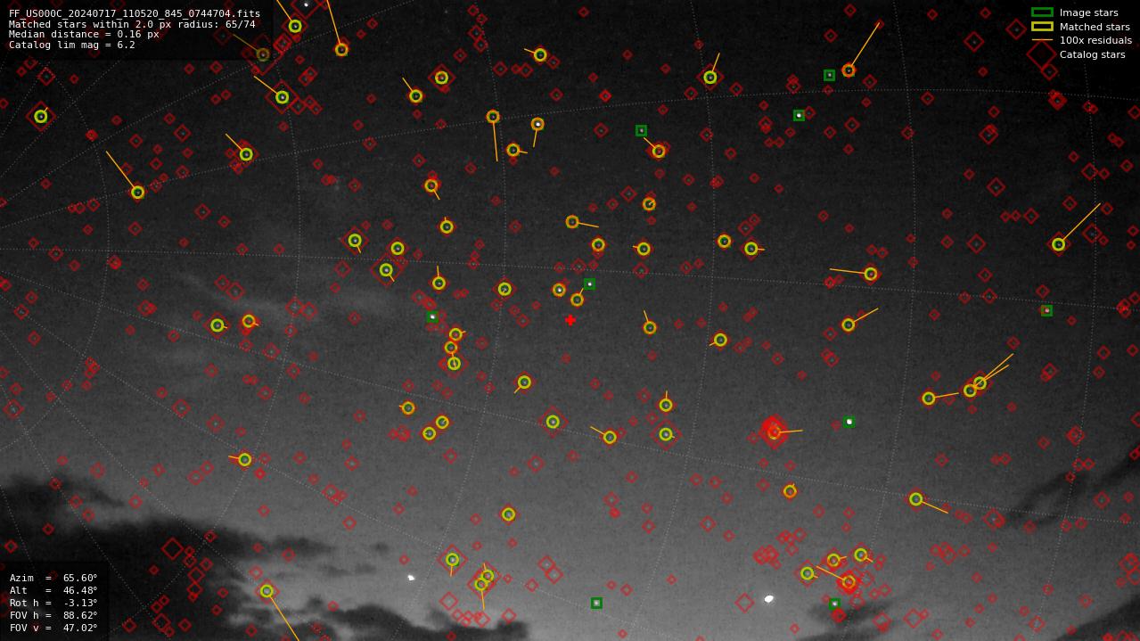 Astrometry report