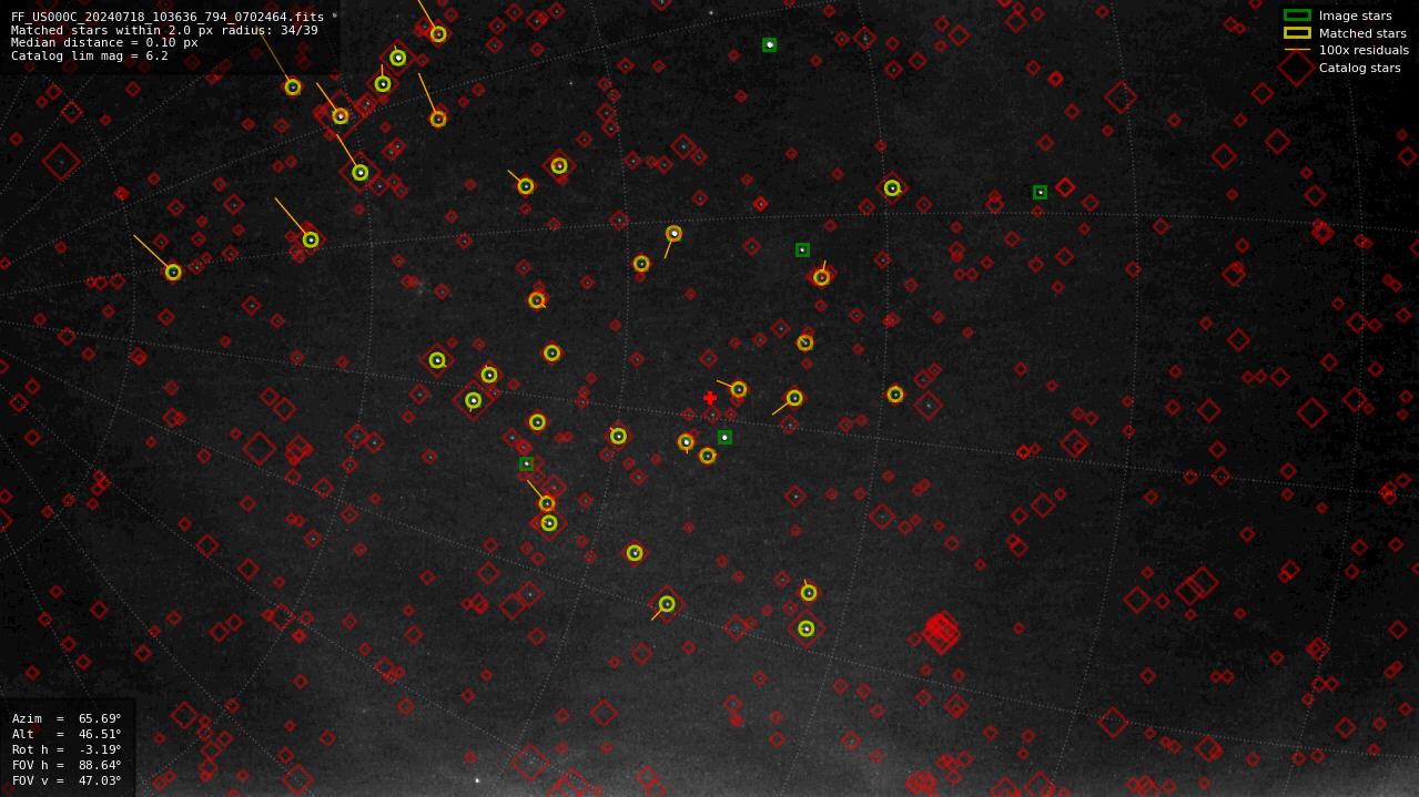 Astrometry report