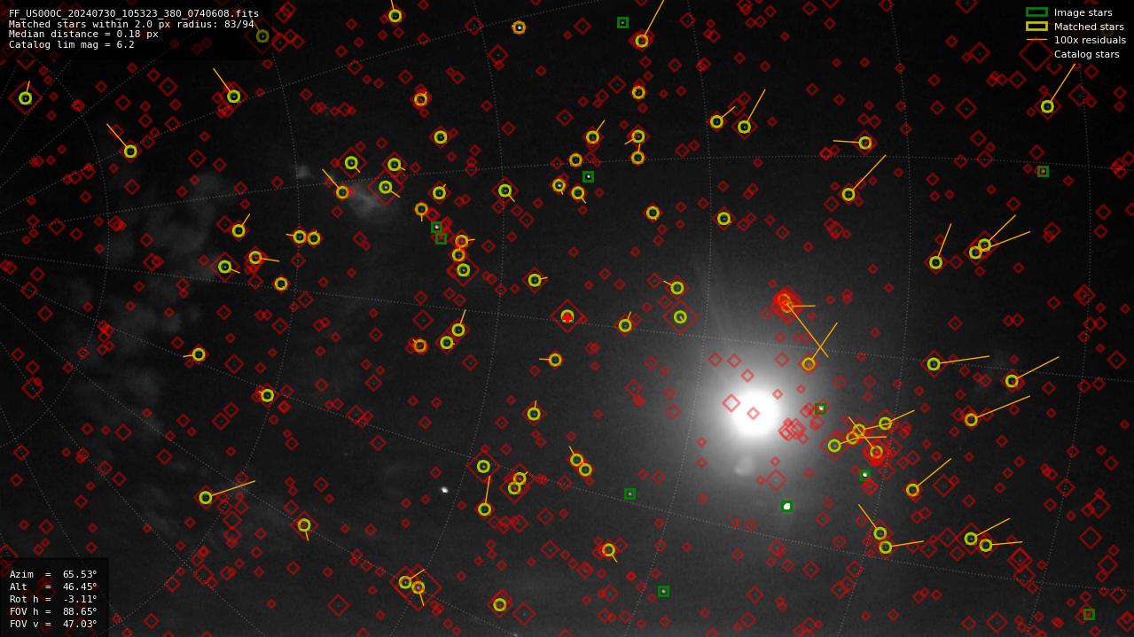 Astrometry report