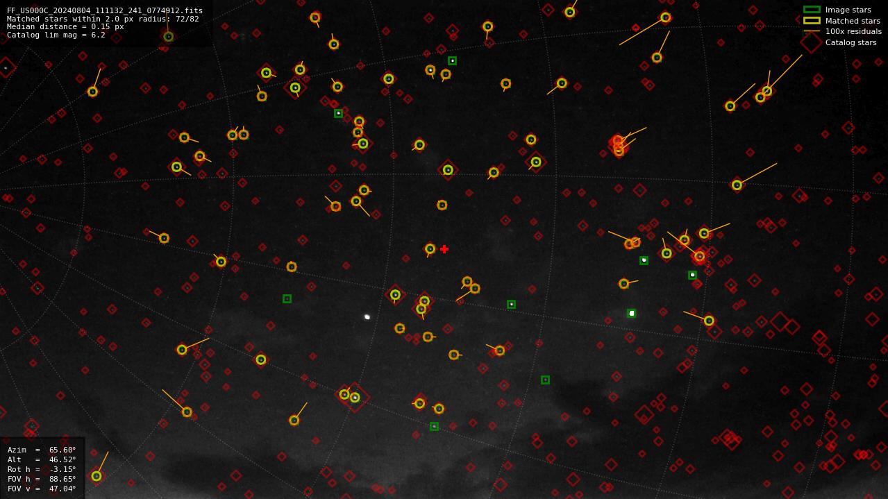 Astrometry report