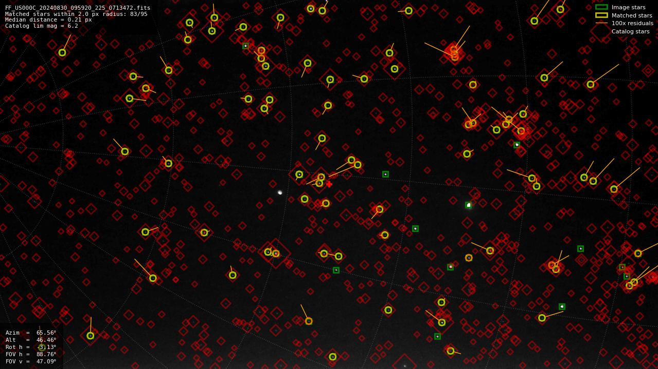 Astrometry report