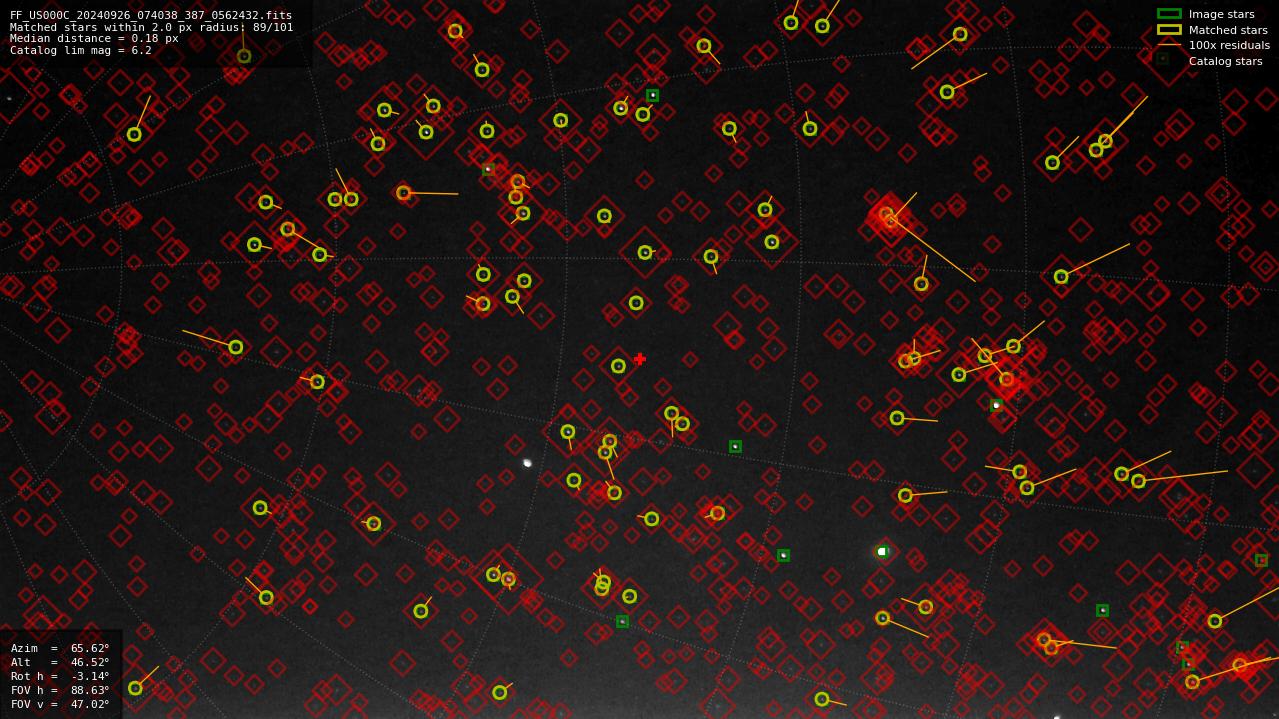 Astrometry report