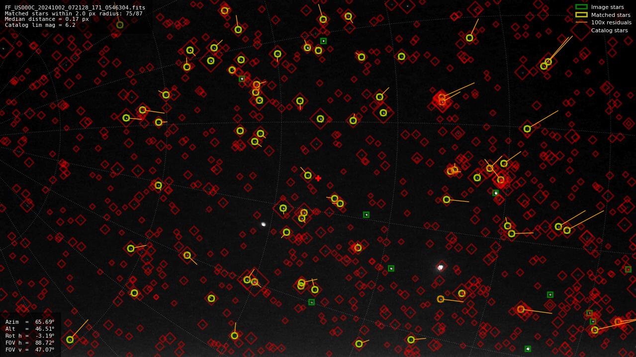 Astrometry report