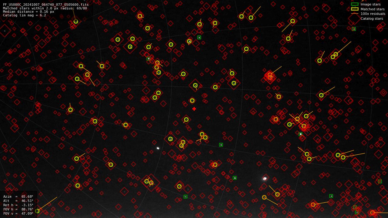 Astrometry report