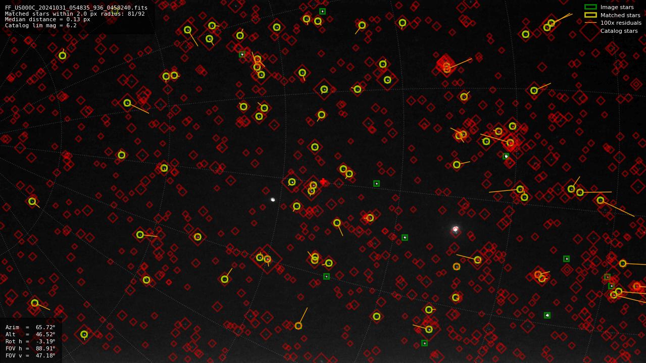 Astrometry report