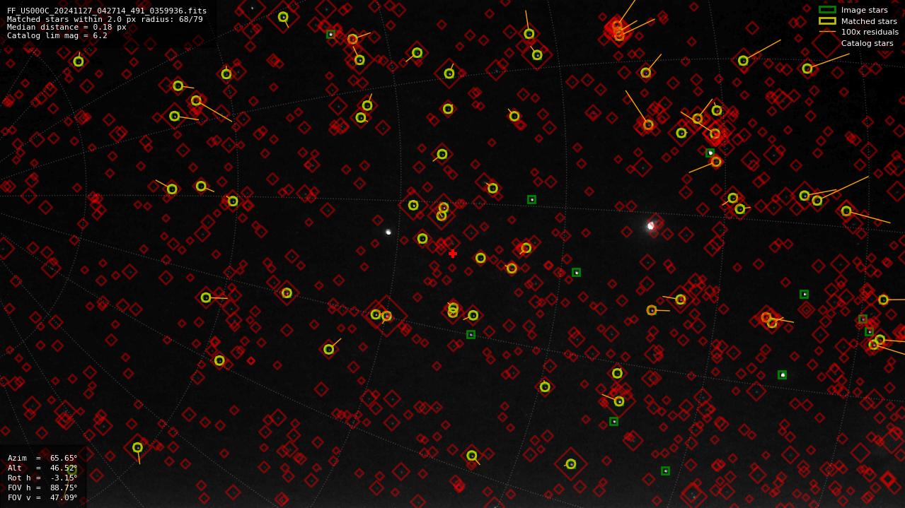 Astrometry report